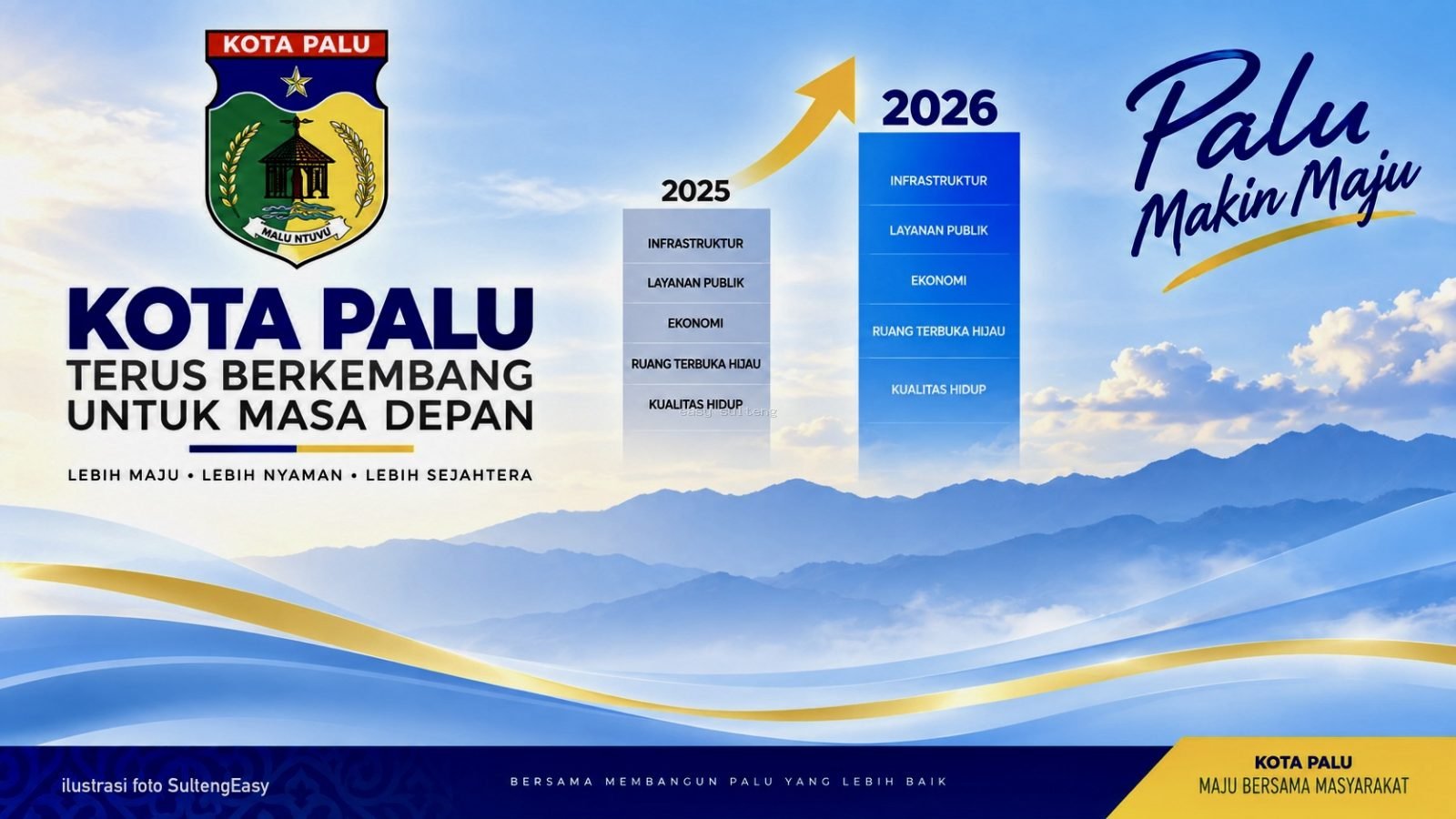 Pembangunan Kota Palu tahun 2026.
