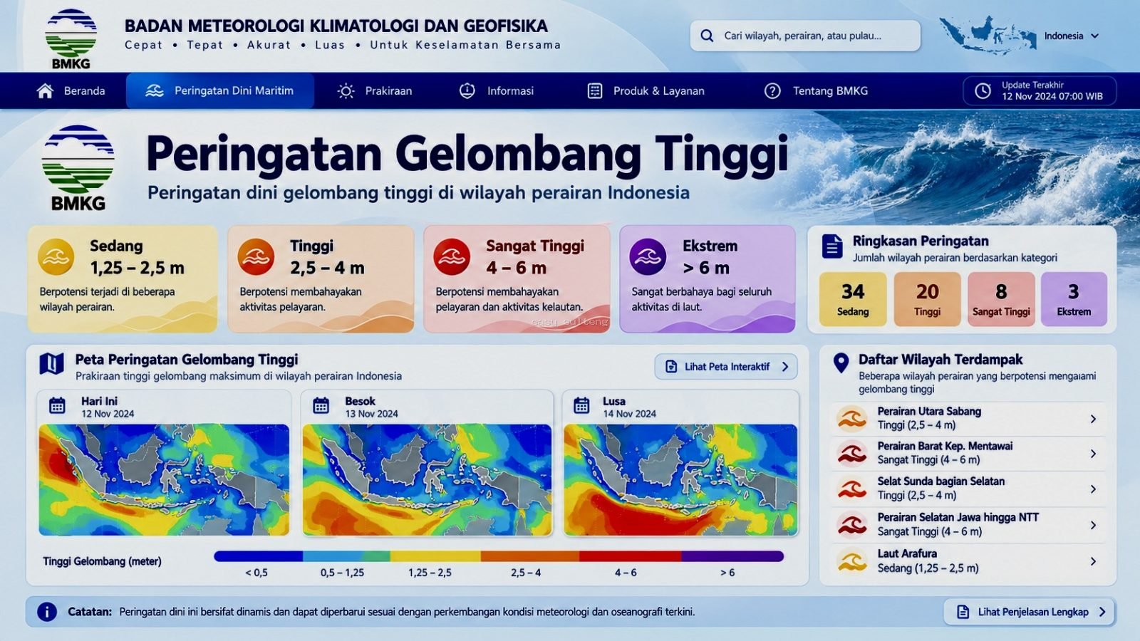 Cara Membaca Prakiraan Cuaca BMKG: Bedakan Prakiraan Harian dan Peringatan Dini