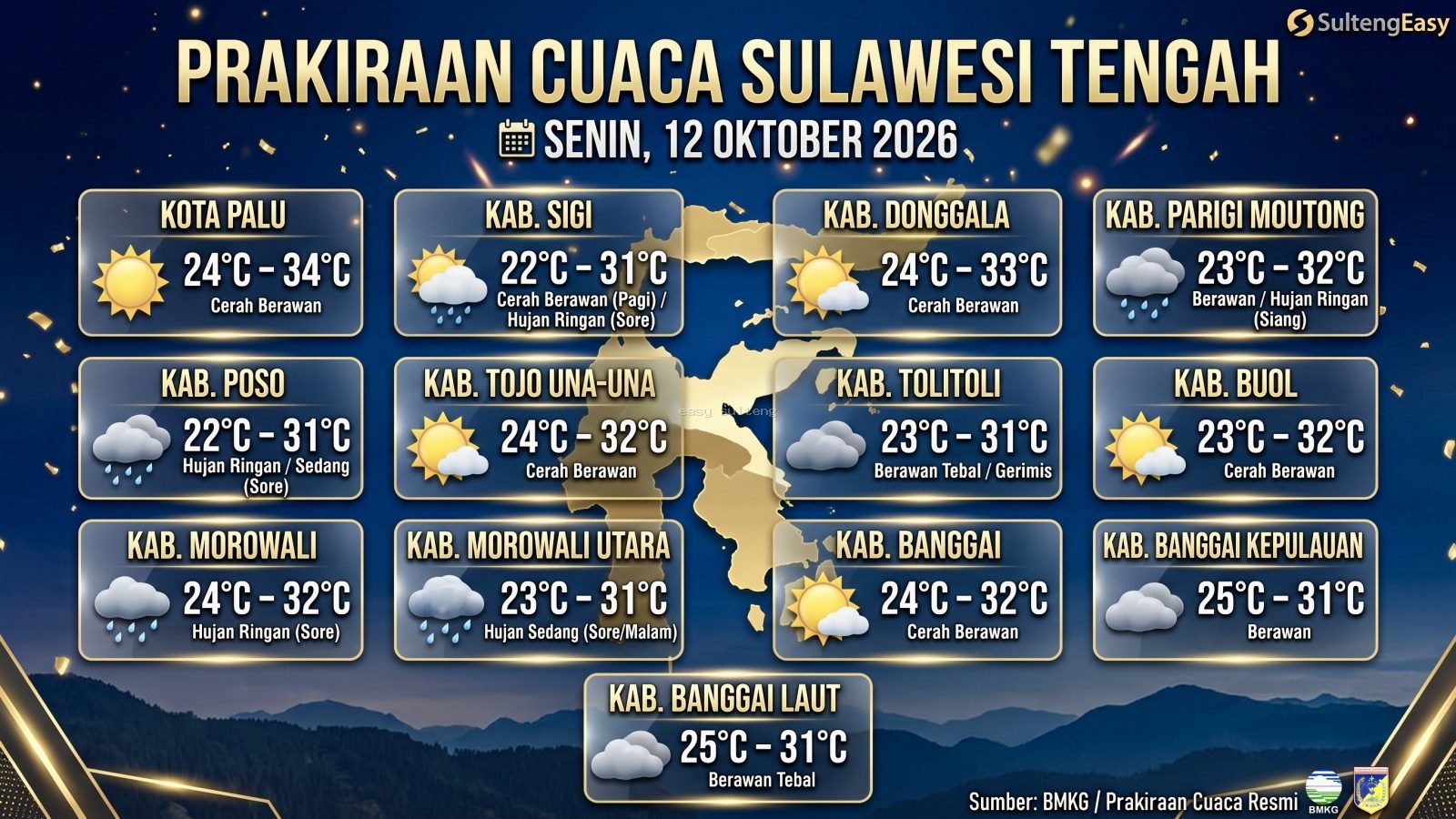 Peta infografis prakiraan cuaca, rentang suhu, dan kondisi atmosfer di 13 kabupaten/kota Provinsi Sulawesi Tengah pada Senin, 12 Oktober 2026.