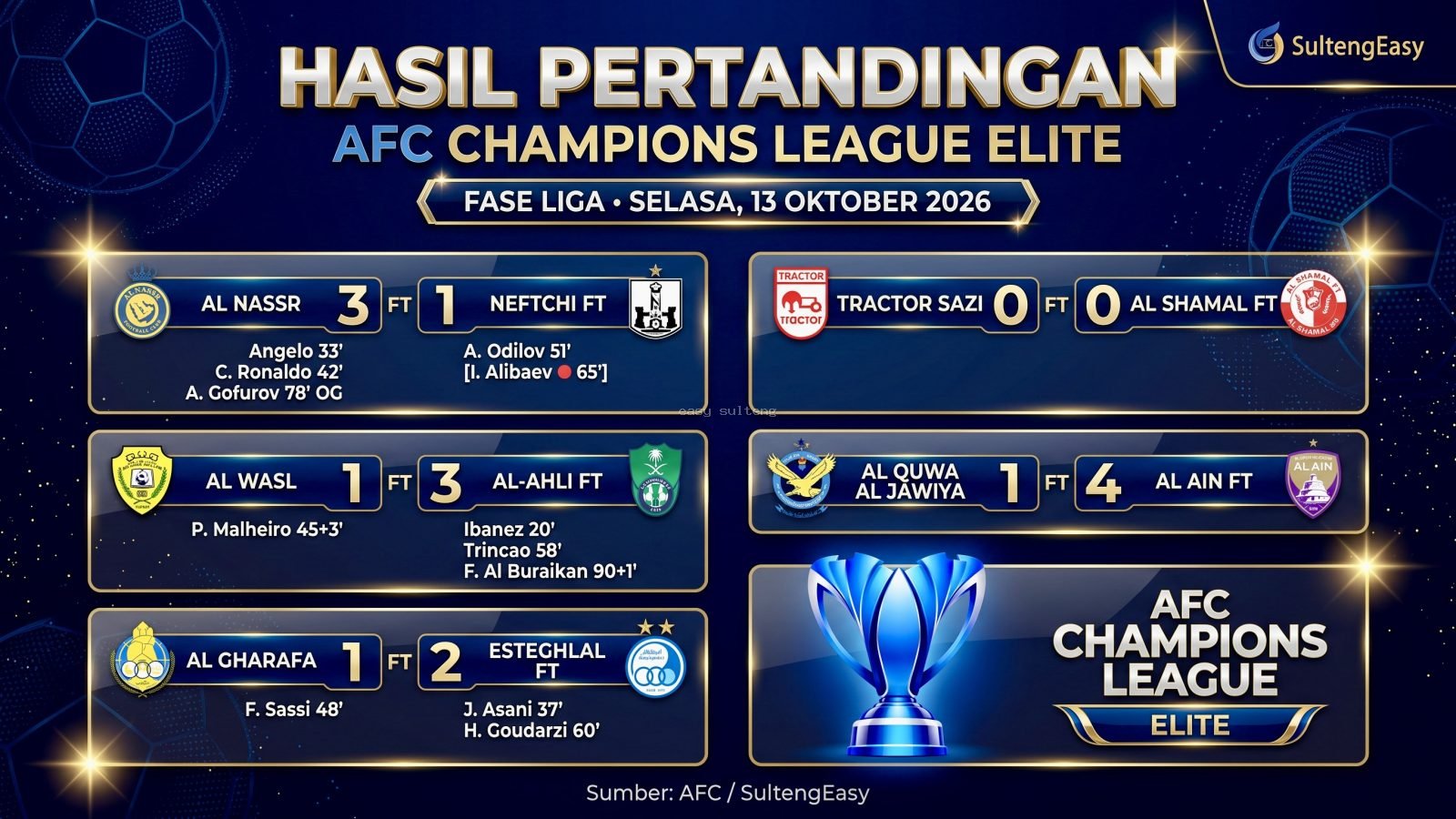 Hasil akhir dan daftar pencetak gol pertandingan AFC Champions League Elite pada Selasa, 13 Oktober 2026 dini hari.