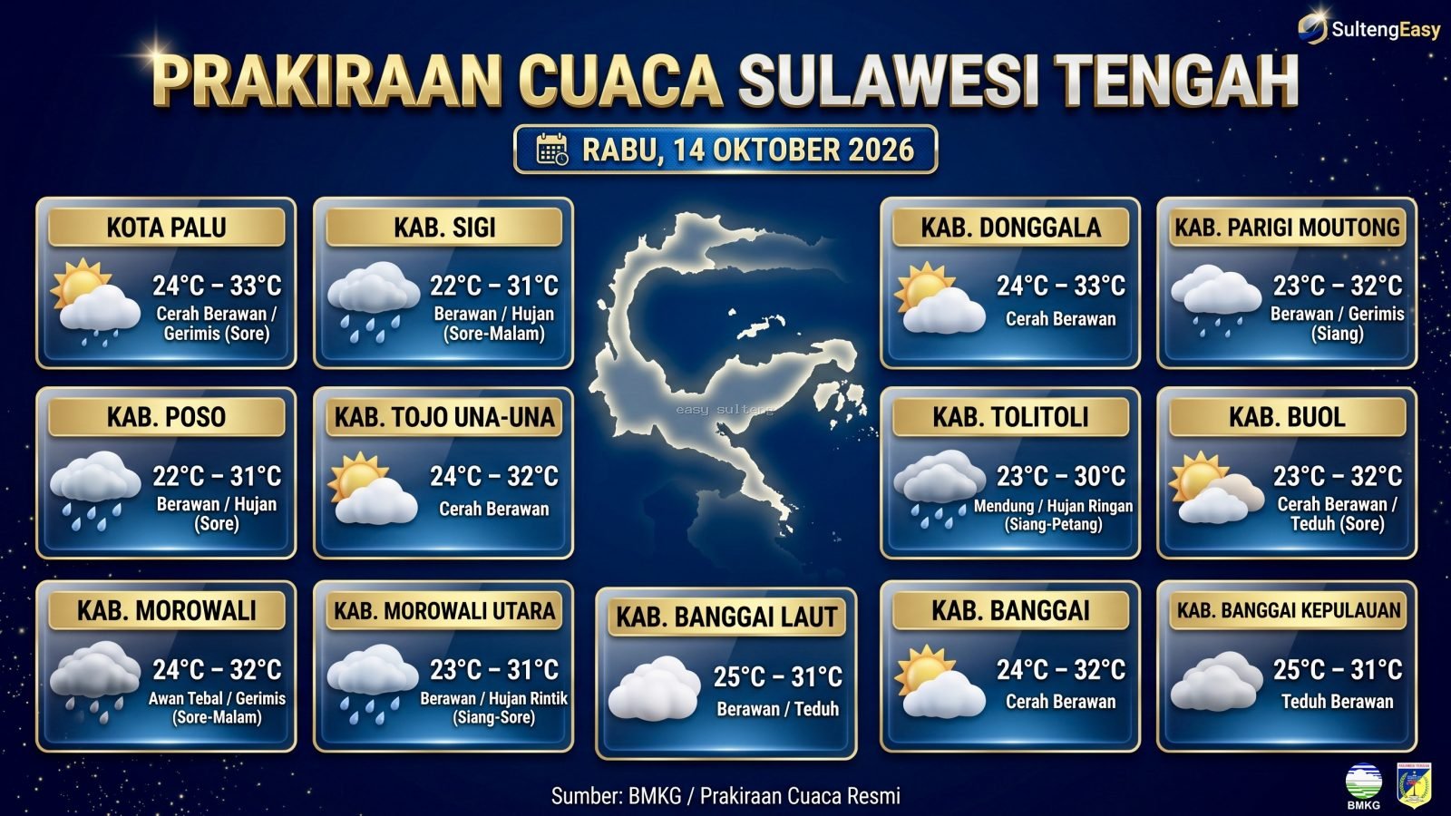 Perkiraan cuaca 14 Oktober 2026