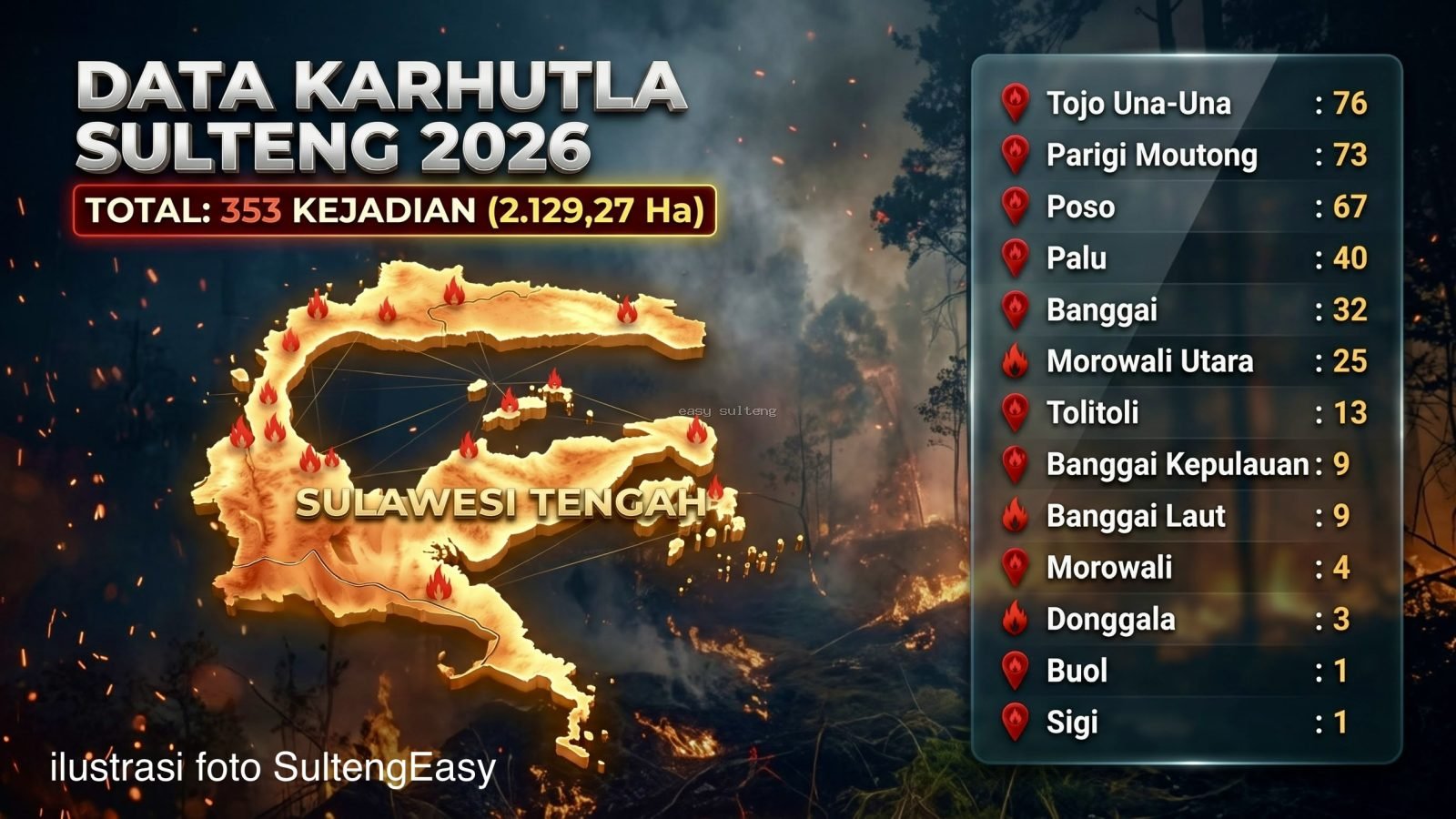 Informasi Karhutla Sulawesi Tengah
